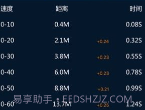 P-GEAR加速测试v6.1.5截图