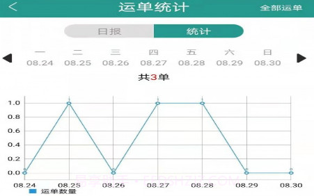 智卡司机v1.1.3.11截图