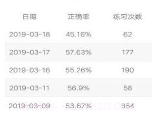 四级词汇v6.3.12截图