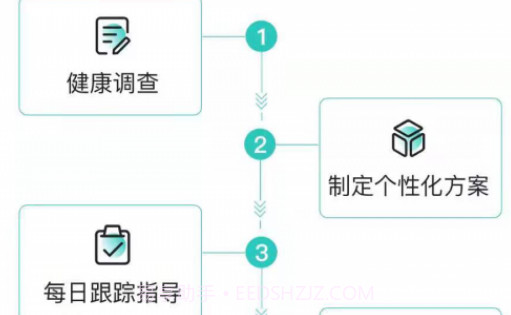 珺安健康v1.0.10截图