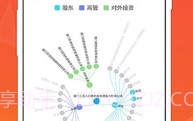 微猫V3.3.6截图