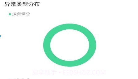数字食安v4.10截图