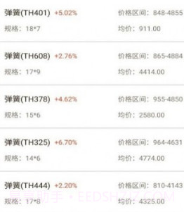 闪电金属交易v1.11截图