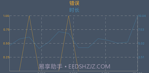 手速大师v1.10截图