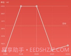 吨吨日记v1.3.15截图
