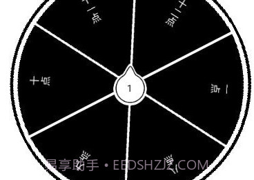 大转盘来决定V1.8截图