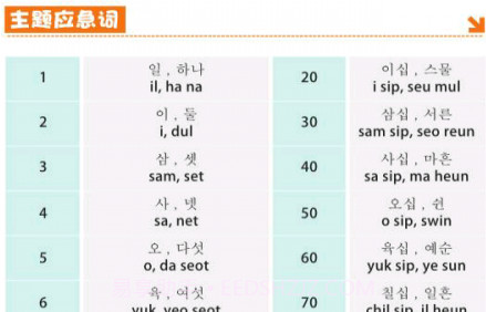 旅游韩语翻开就能说v2.67.15截图