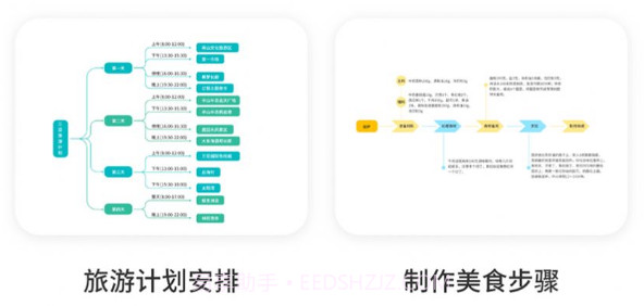 思维导图免费助手v1.12截图