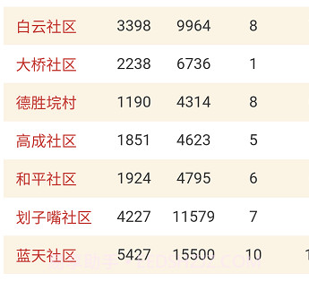 数智街道v1.0.11截图