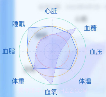 小笨健康v1.5.12截图