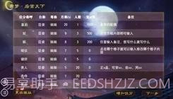 帝梦之后宫天下V2.7.14截图