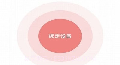 健拓医疗v1.0.14截图