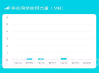 智享流量v3.7.9.15截图