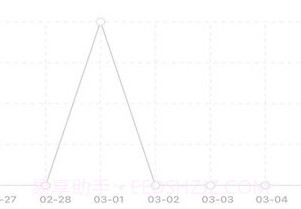 芝麻记账v1.0.19截图