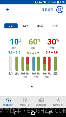 瑞特健康截图1 瑞特健康截图1
