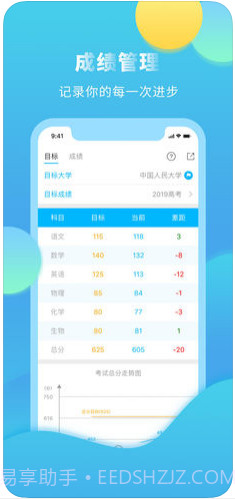 高考直通车截图3