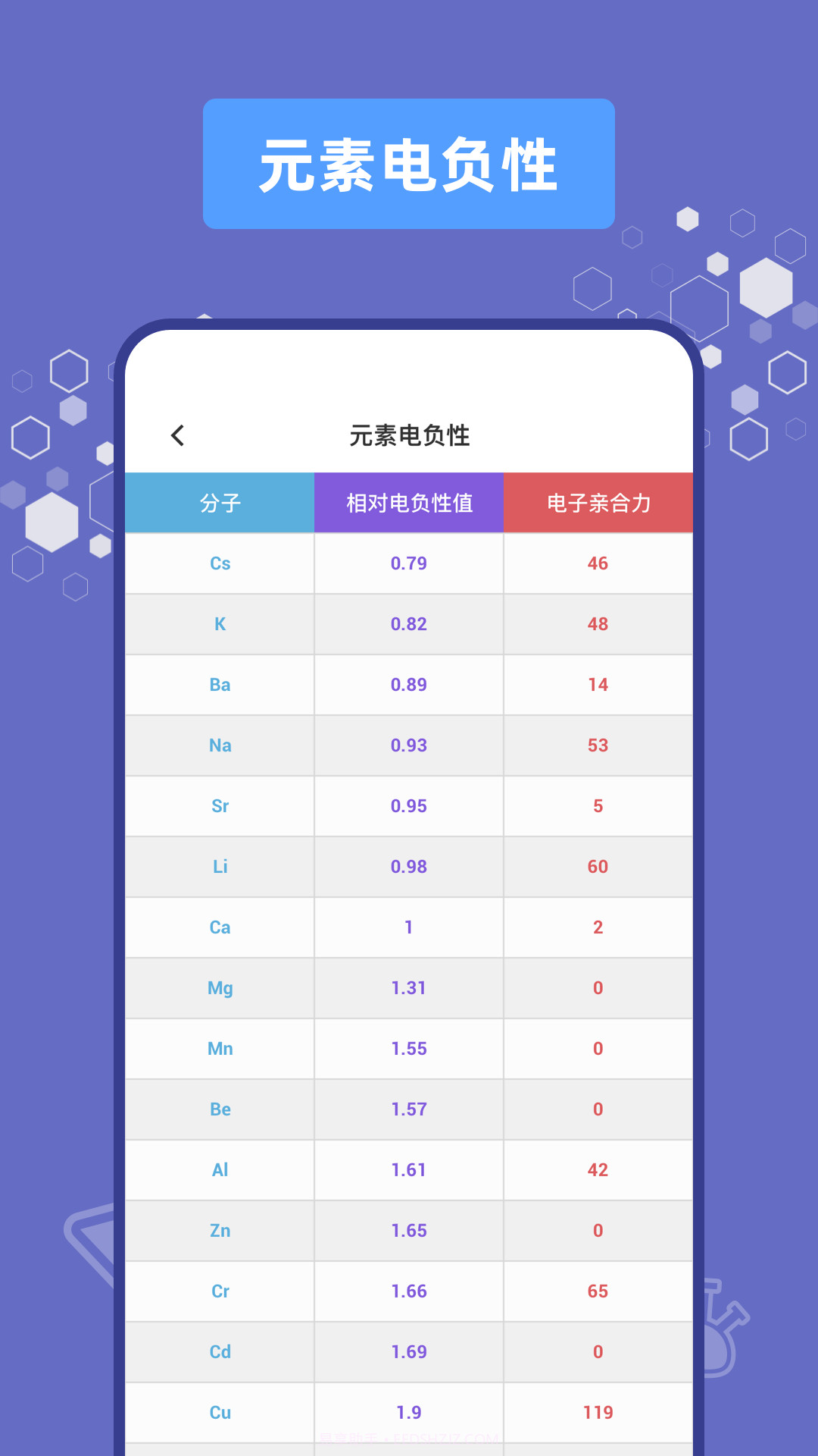 化学烧杯学习截图2
