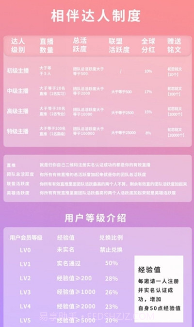 相伴短视频截图3 相伴短视频截图3