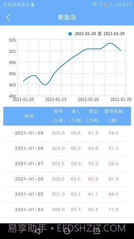 煤炭市场网截图1