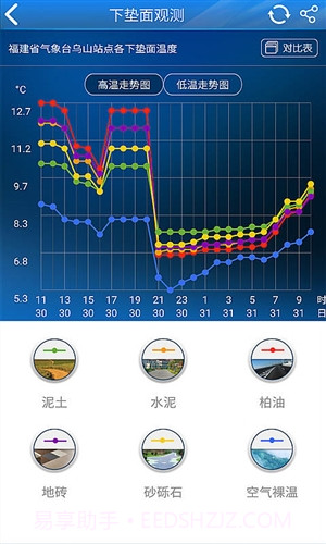 知天气-决策截图4 知天气-决策截图4