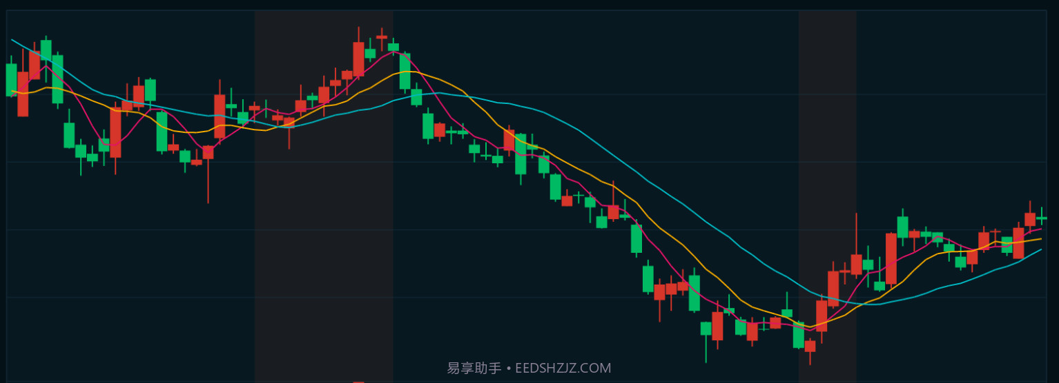 K线决战截图2 K线决战截图2