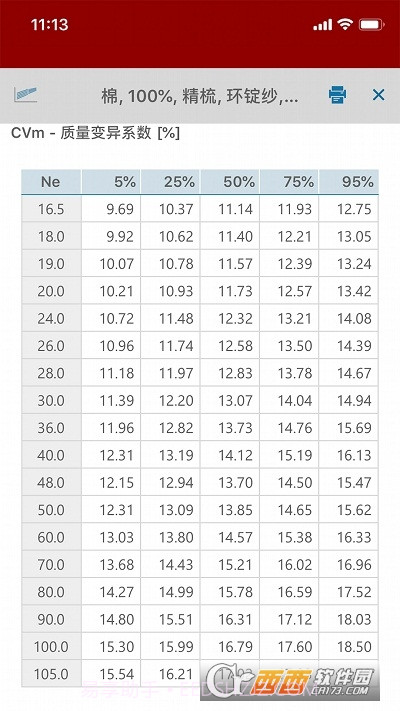 Uster Statistics 2023(乌斯特公报2023)截图3