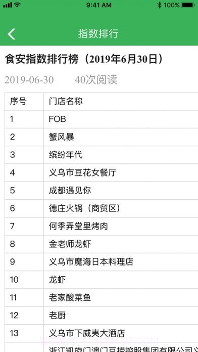 义乌食安指数截图4 义乌食安指数截图4