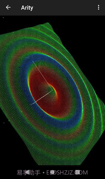 arity函数绘图截图3 arity函数绘图截图3