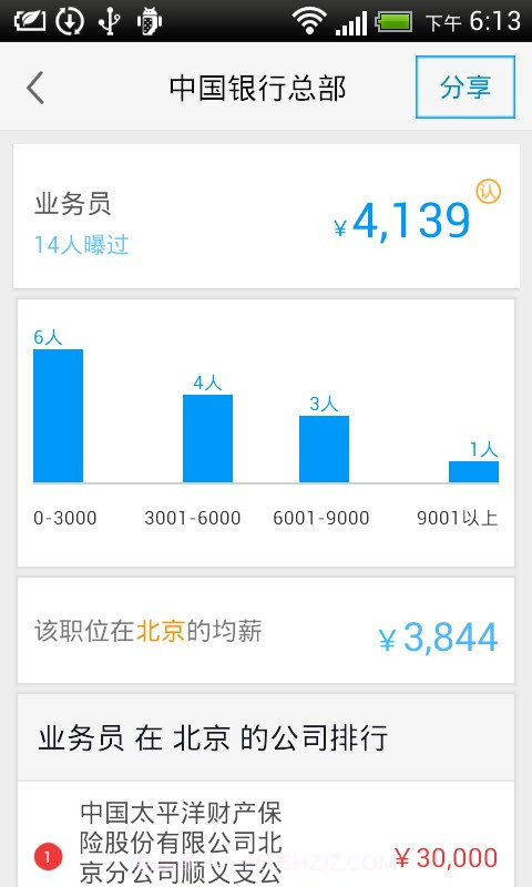 曝工资截图5 曝工资截图5