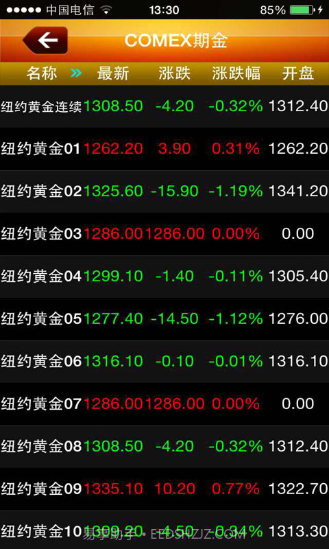 金一贵金属截图1