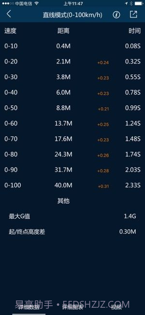 P-GEAR加速测试截图1