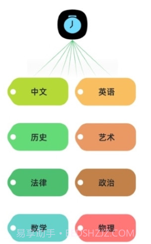 PK10000自律打卡截图3