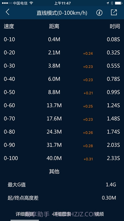 PGEAR设备app截图1