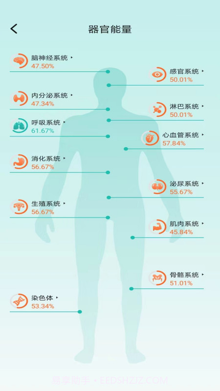星网健康截图3