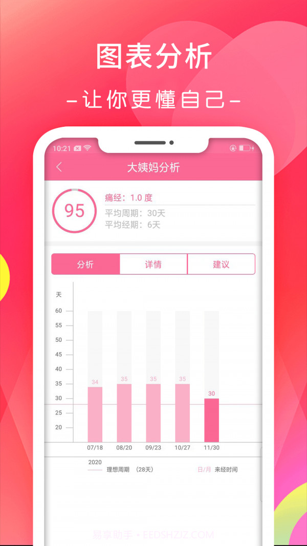 月经期排卵期日历截图3 月经期排卵期日历截图3