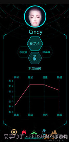 三庭五眼测试软件抖音（Ai脸型分析）截图2