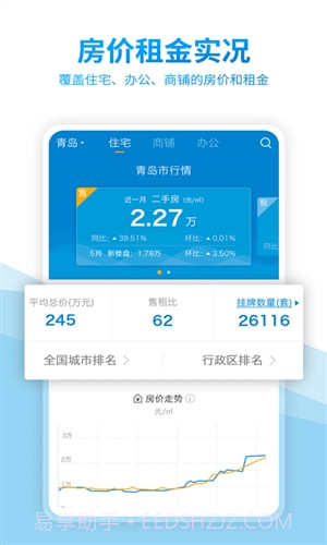 中国房价行情截图1