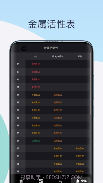 化学元素周期表助手截图3 化学元素周期表助手截图3