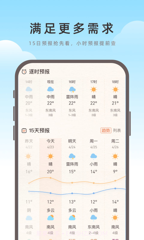 海鸥天气截图4