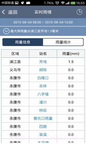 金华市汛情发布系统截图5 金华市汛情发布系统截图5