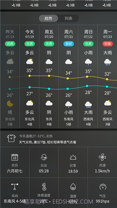 天气预报实时天气王截图2