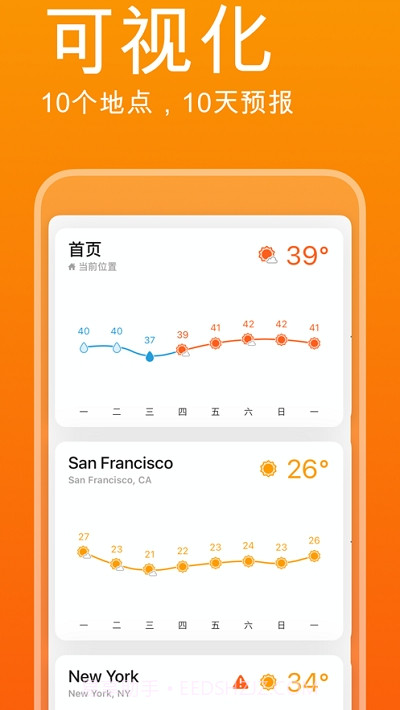 Weather Line 2截图1