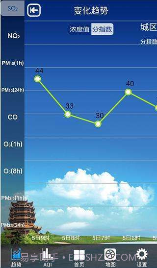武汉市环境空气质量截图4 武汉市环境空气质量截图4