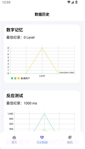 人类基准反应测试2025最新版截图4