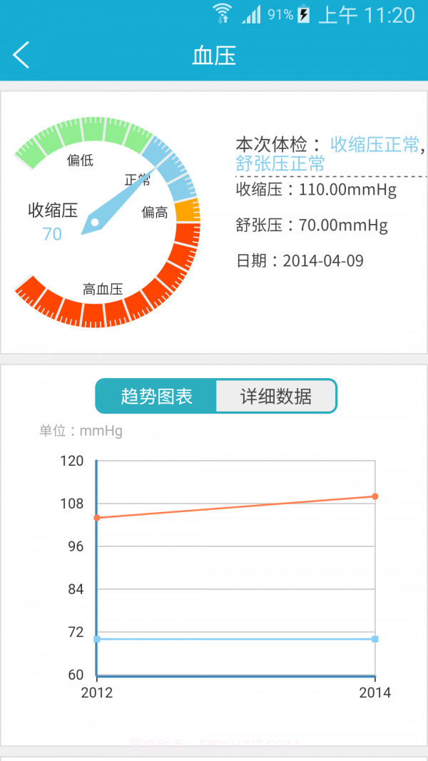四川健康云截图3