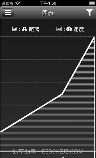 自行车速度截图3