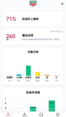 泰格豪雅高尔夫截图2