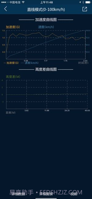 P-GEAR加速测试截图2