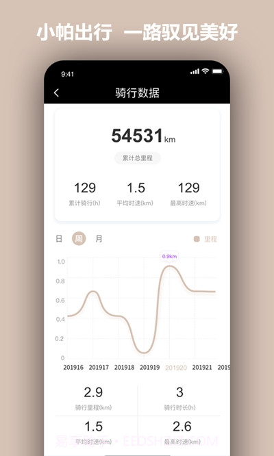 小帕出行截图2 小帕出行截图2