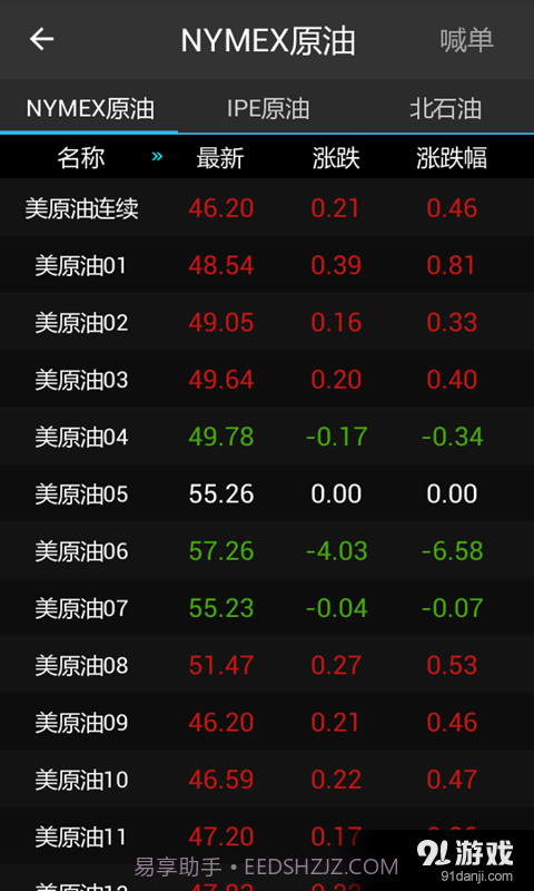 原油行情宝截图3 原油行情宝截图3